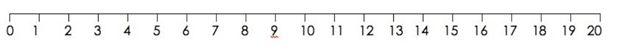 A number line from 0 to 20
