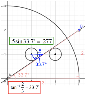 A trigonometric solution to the problem shown visually. See the long description for details.