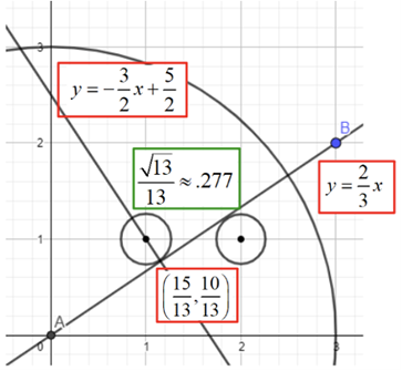 An algebraic solution to the problem shown visually