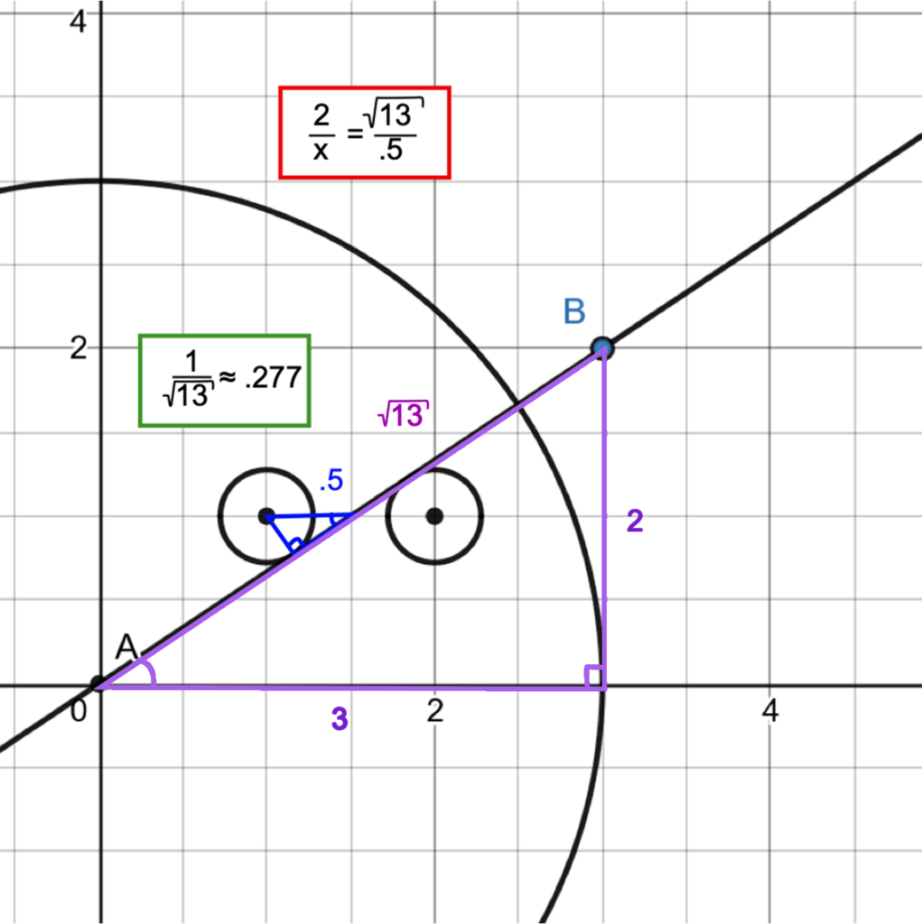 A geometric solution to the problem shown visually. A link to the long description is available below the image.